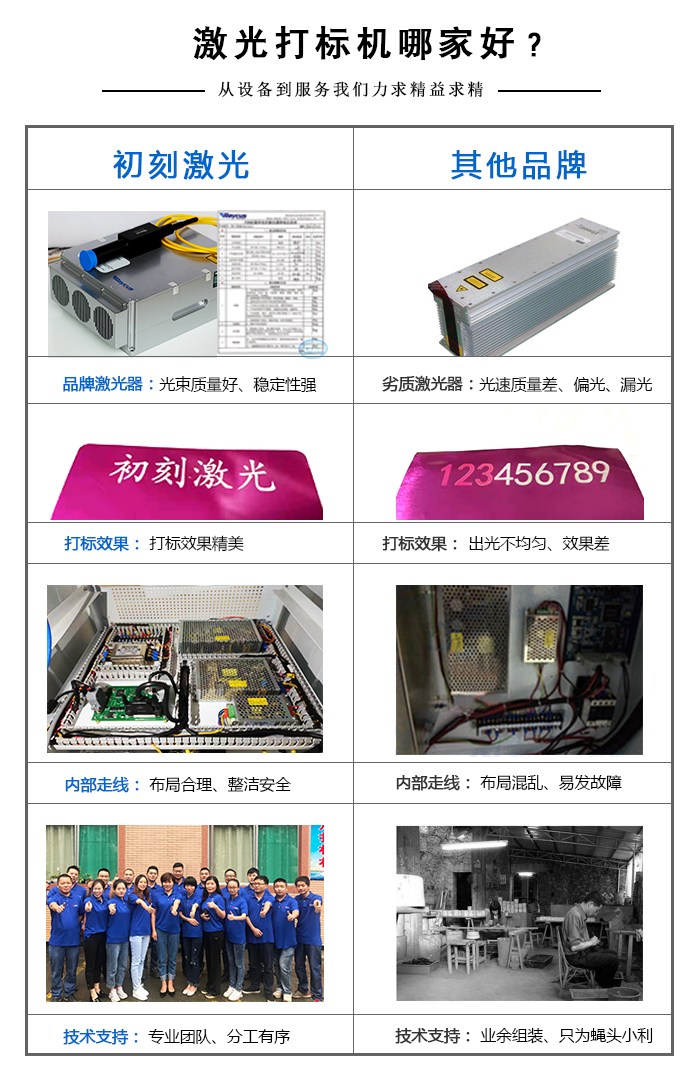 自動激光打標機廠家