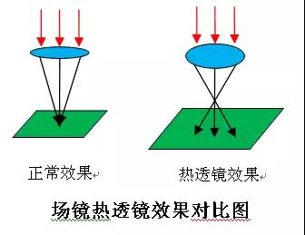 光纖激光打標機廠家